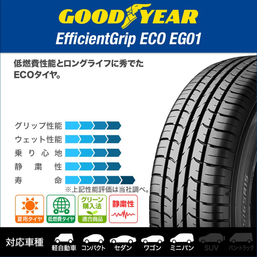 新品・サマータイヤのみ・送料無料(4本セット) グッドイヤー エフィシエント グリップ エコ EG01 185/60R15 84H エフィシエント グリップ エコ 185/60R15 交換