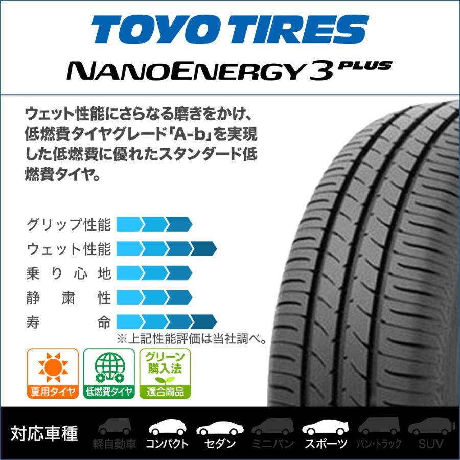 TOYO サマー トーヨー ナノエナジー3+ 175/65R14 4本 6ミリ 2022年
