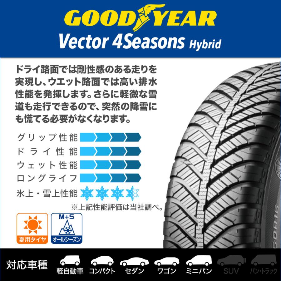 グッドイヤーベクター 4Seasons ハイブリッド  195/65R15 91H オールシーズンタイヤのみ・送料無料(4本セット)｜cpm｜02