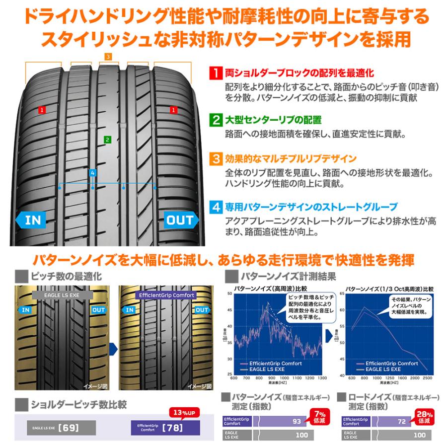 グッドイヤー エフィシエント グリップ コンフォート 225/55R17 97W サマータイヤのみ・送料無料(1本) | Efficient Grip | 02