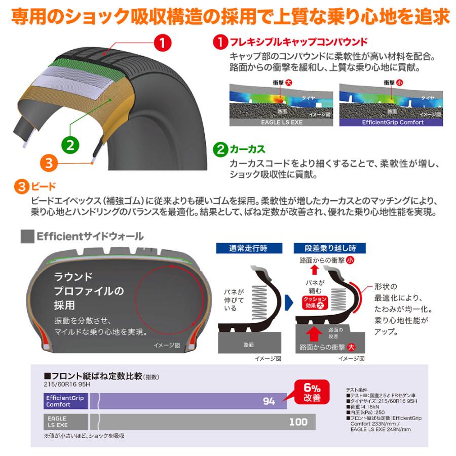 グッドイヤー エフィシエント グリップ コンフォート 165/50R16 75V サマータイヤのみ・送料無料(1本) | Efficient Grip | 03