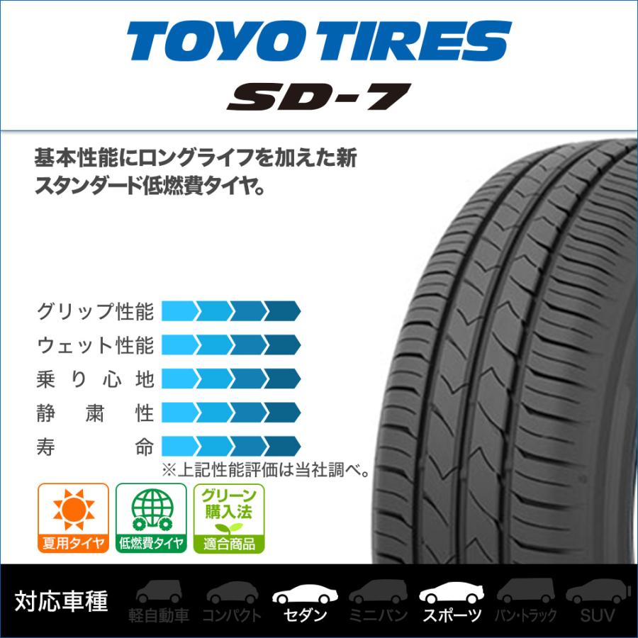 新品・サマータイヤのみ・送料無料(4本セット)　トーヨー　TOYO　SD-7　215　55R17　94V