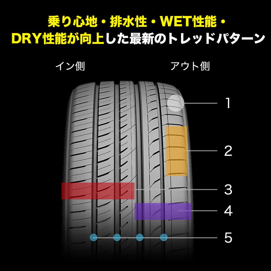 PROXES トーヨー プロクセス FD1 245/35R20 95W XL サマータイヤ PROXES トーヨー プロクセス FD1 245/35R20 95W XL サマータイヤ
