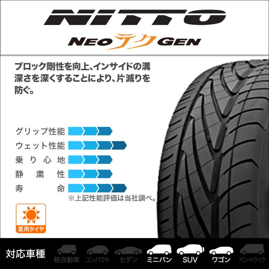 NEOテクGEN NITTO NEO GEN 225/30R20 85W XL サマータイヤのみ・送料