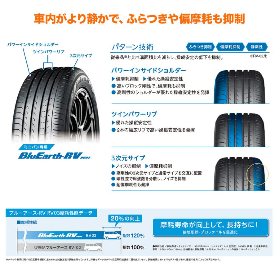 ヨコハマ　225/45Ｒ18 ブルーアースRV03 BluEarth ヨコハマ ブルーアース RV03(RV-03) 225/45R18 95W XL