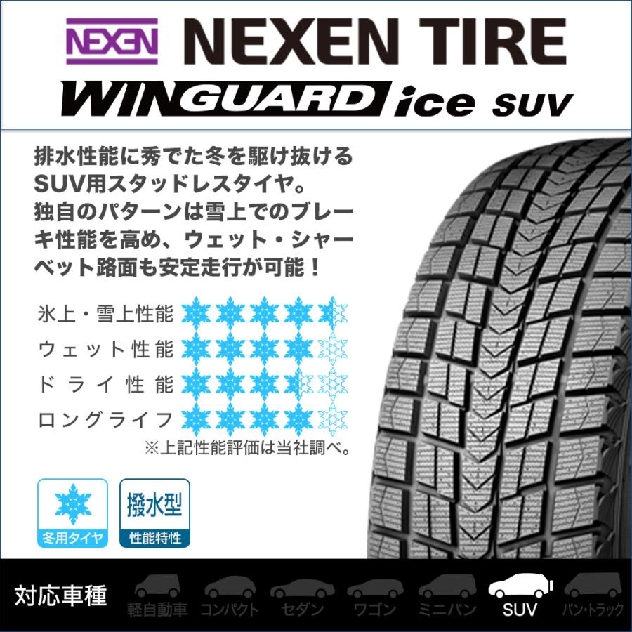 NEXEN ネクセン WINGUARD ウインガード ice SUV 215/60R17 96Q スタッドレスタイヤのみ・送料無料(1本) | ウィンガードアイス | 01