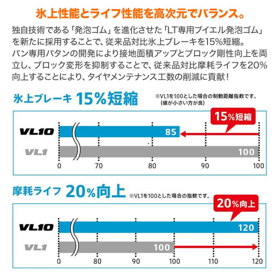ブリヂストン BLIZZAK ブリザック VL10(LT用) 145/80R12 80/78NN スタッドレスタイヤのみ・送料無料(4本セット) | ブリザック VL10 | 03