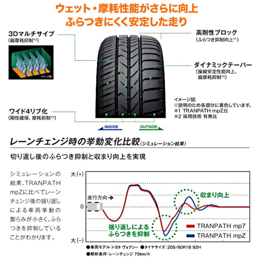 TOYO TIRE トーヨータイヤ トランパス mp7 205/60R16 96H XL サマータイヤ 夏タイヤのみ・送料無料(1本) | TRANPATH | 02