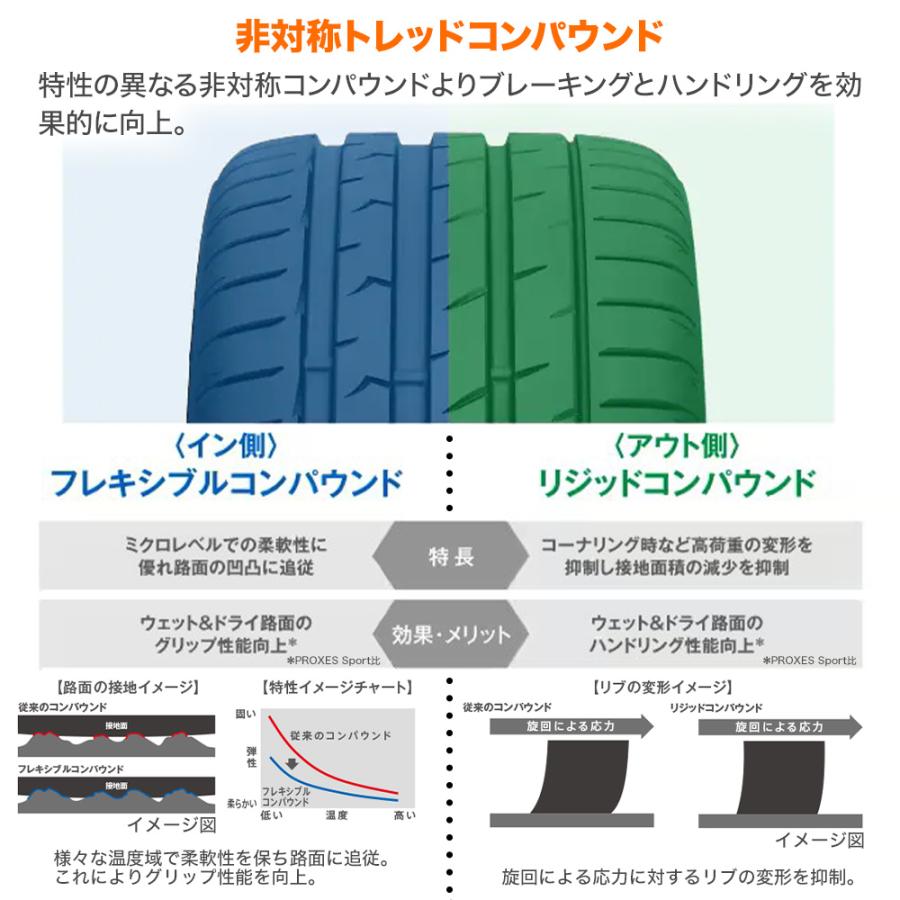 TOYO TIRE トーヨータイヤ プロクセス PROXES スポーツ2  245/45R20 103Y XL  サマータイヤのみ・送料無料(1本) | PROXES | 03