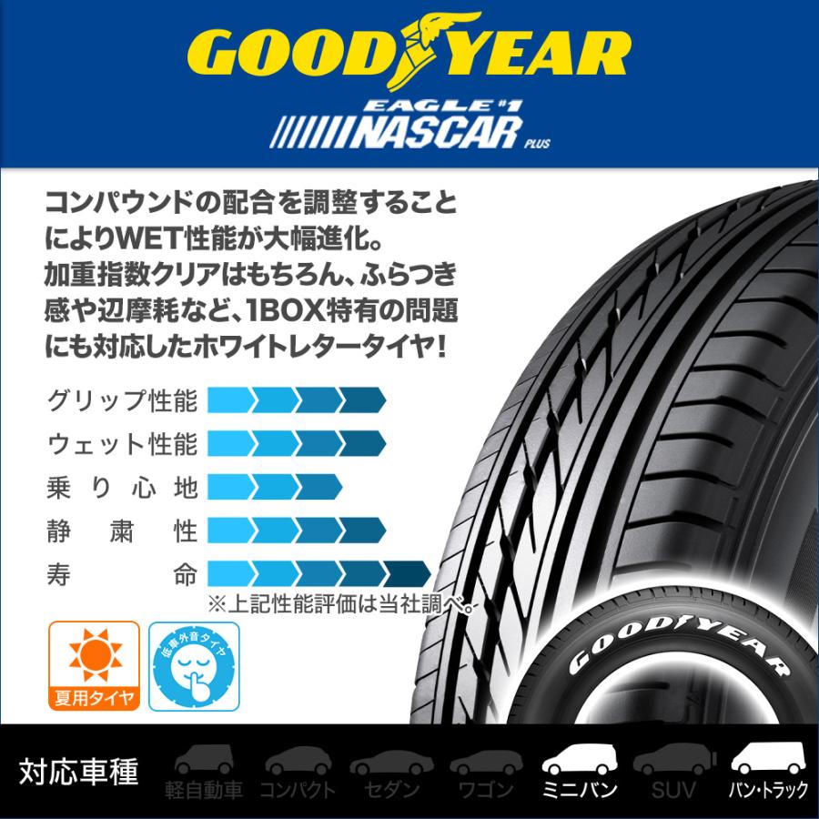 グッドイヤー イーグル #1 NASCAR PLUS (ナスカープラス) 195 グッドイヤー イーグル #1 NASCAR PLUS (ナスカープラス) 195