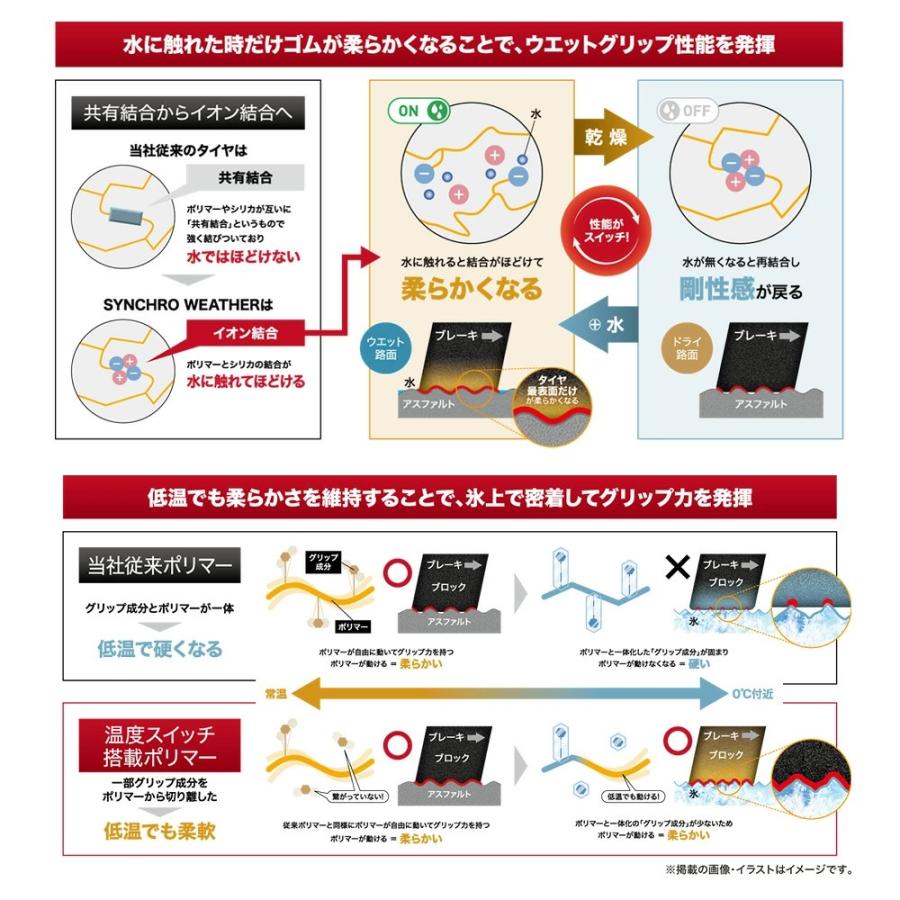 DUNLOP ダンロップ SYNCHRO WEATHER シンクロウェザー  185/60R15 84H  オールシーズンタイヤのみ 送料無料(1本) |  | 03