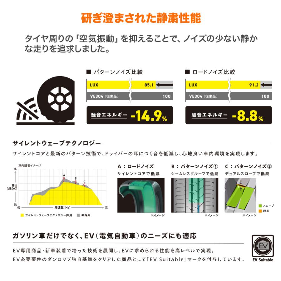 ダンロップ SPORT MAXX LUX（スポーツ マックス ラックス） 245/50R19 101W サマータイヤのみ・送料無料(1本) | DUNLOP | 03