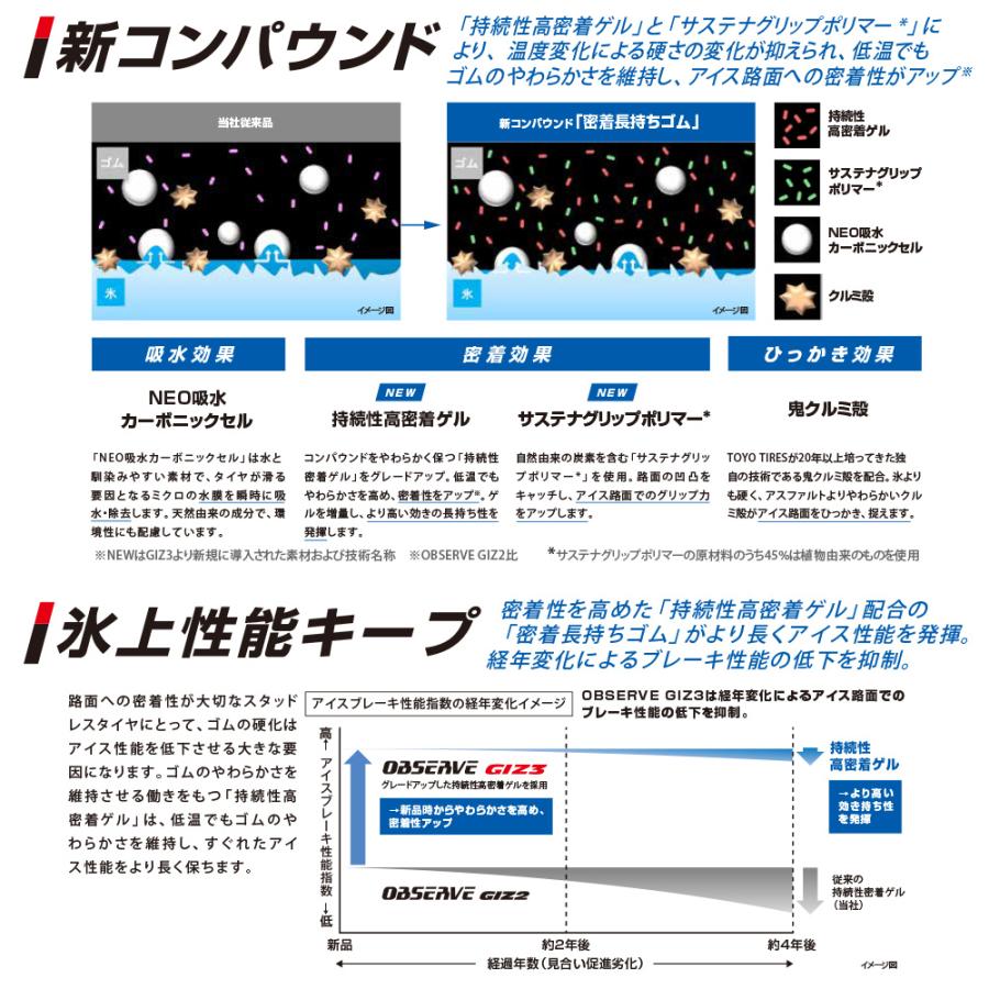 【在庫処分】新品 タイヤ 1本■【2024年製】TOYO オブザーブ GIZ3(ギズスリー)■205/50R17 93Q XL■国産 スタッドレスタイヤ 送料無料 | OBSERVE | 03