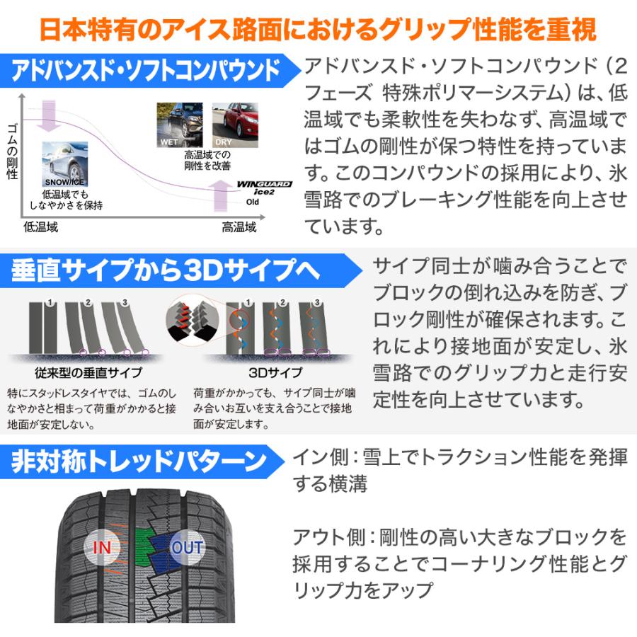 NEXEN ネクセン WINGUARD ウインガード ice 2 205/65R16 95Q スタッドレスタイヤのみ・送料無料(1本) | ウィンガードアイス | 03