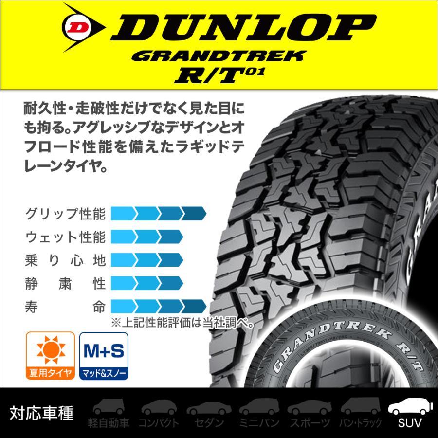 ダンロップ グラントレック R/T01 285/70R17 116/113Q XL WL オフロードタイヤのみ・送料無料(1本) | GRANDTREK | 01