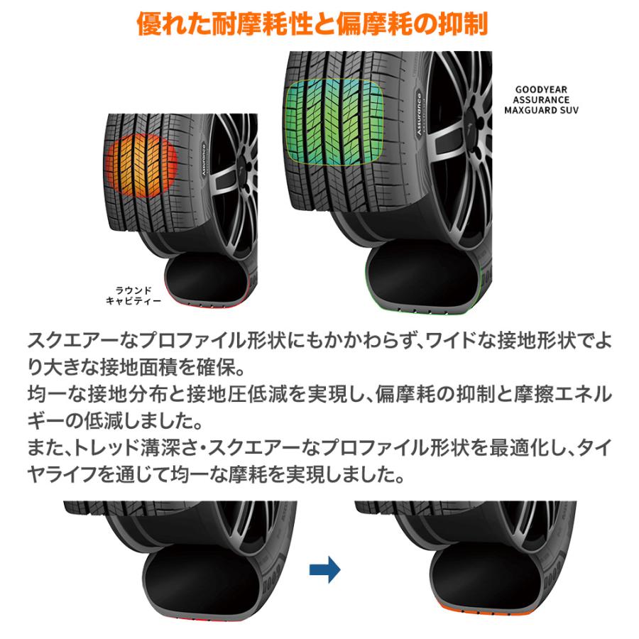 グッドイヤー ASSURANCE MAXGUARD SUV(アシュアランス マックスガード SUV) 225/60R18 100V (M+S) サマータイヤのみ・送料無料(1本) | ASSURANCE | 04