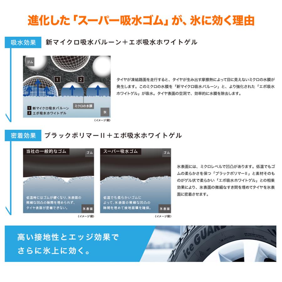 【2025年製】 ヨコハマ アイスガード SUV (G075) 265/65R17 112Q スタッドレスタイヤのみ・送料無料(4本セット) | アイスガード SUV G075 | 02