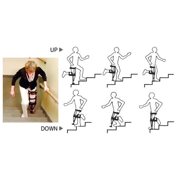 松葉杖 アイウォークフリー Iwalkfree 2 0 ハンズフリー松葉杖 捻挫 ギブス ギブスシューズ Po 1 Cqc Shop 通販 Yahoo ショッピング