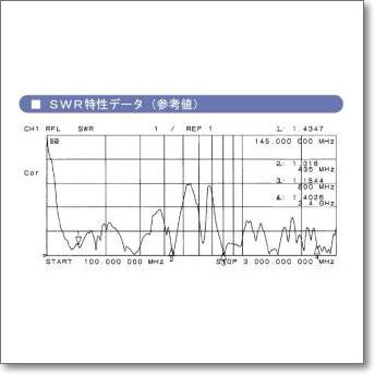 アンテナテクノロジー DA3HM ディスコーンアンテナ 広帯域・高耐風速70m/sec仕様｜cqohm｜03