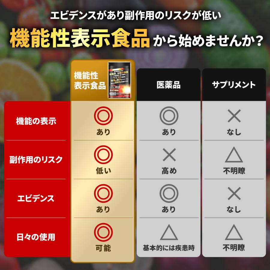 ダイエットサプリ ダイエット サプリ ダイエットサプリメント 脂肪燃焼