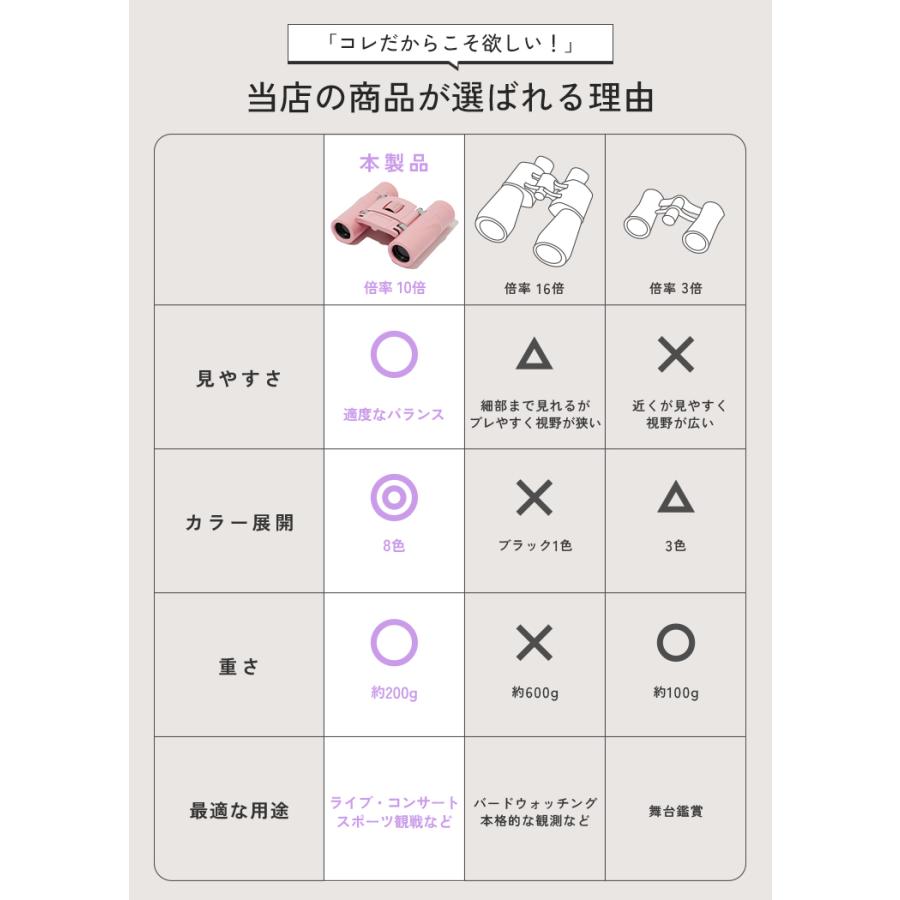 SNSで話題】 双眼鏡 コンサート 10倍 ライブ 推し活 軽い ドーム