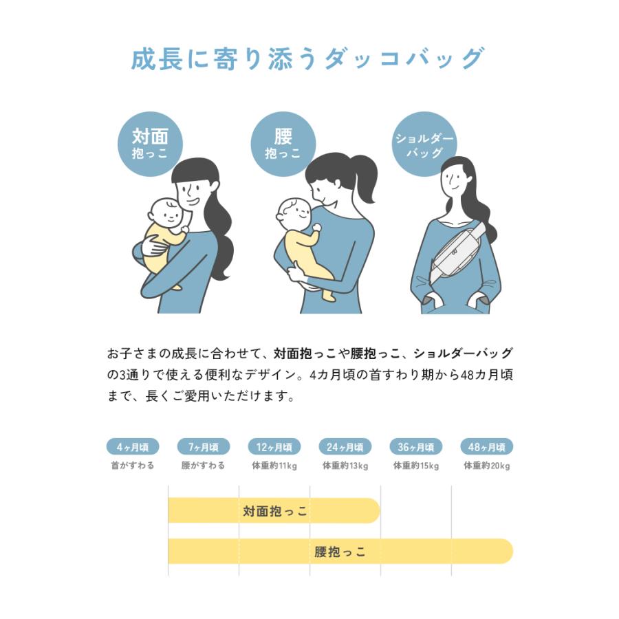 【クーポンでさらにお得】 ヒップシート 20kg 抱っこ紐 バッグ スリング おしゃれ 抱っこひも 4歳 5歳 ショルダーバッグ 人気 出産祝い ギフト 2WAY |  | 21