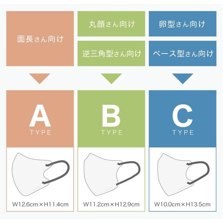マスク 不織布 立体 カラー 小さめ 大きめ おしゃれ 女性 3D マスク 不織布 立体 カラー 小さめ 大きめ おしゃれ 女性 3D