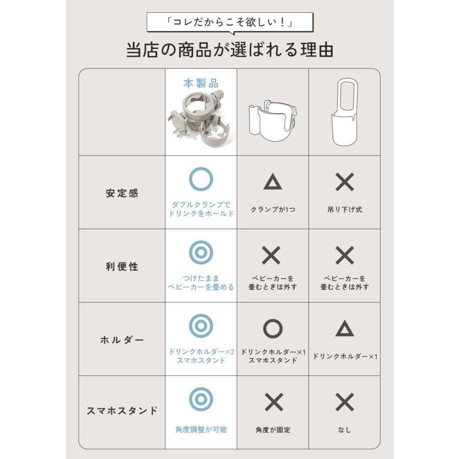 【クーポンでさらにお得】 【リニューアル】ベビーカー ドリンクホルダー 2個 2in1 折りたたみ 車 取り付け 自転車 スマホスタンド ハンドル 持ち歩き |  | 07