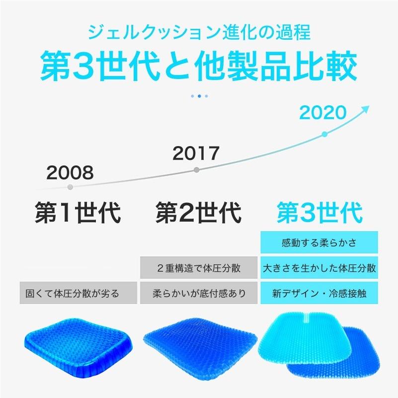 クッション ジェルクッション 10 Off 卵 割れない 座布団 本物 2枚 ゲルクッション ハニカム構造 衝撃吸収 口コミ 枕 卵が割れないクッション カバー付き 大 比較
