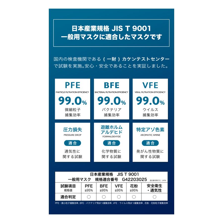 マスク 不織布 不織布マスク 立体マスク こども Sokaiteki 51枚 子供