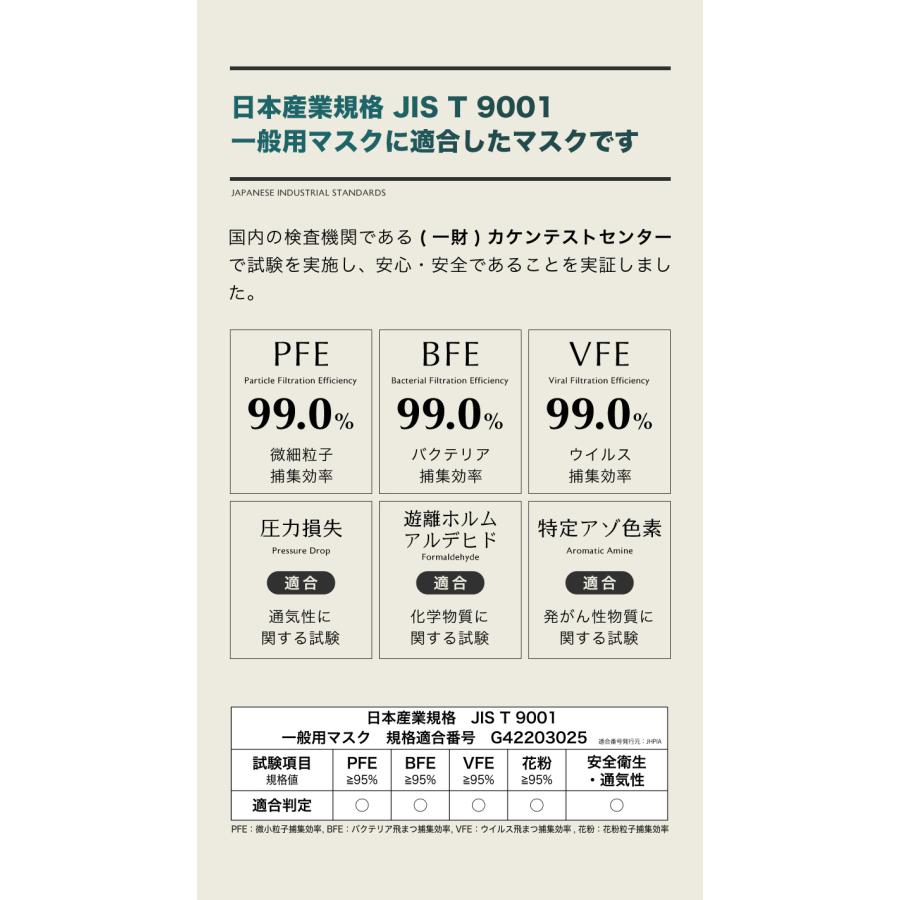 Sokaiteki　不織布マスク　こどもサイズ　51枚入×20箱 Sokaiteki 不織布マスク こどもサイズ 51枚入×20箱 マスク 不織布