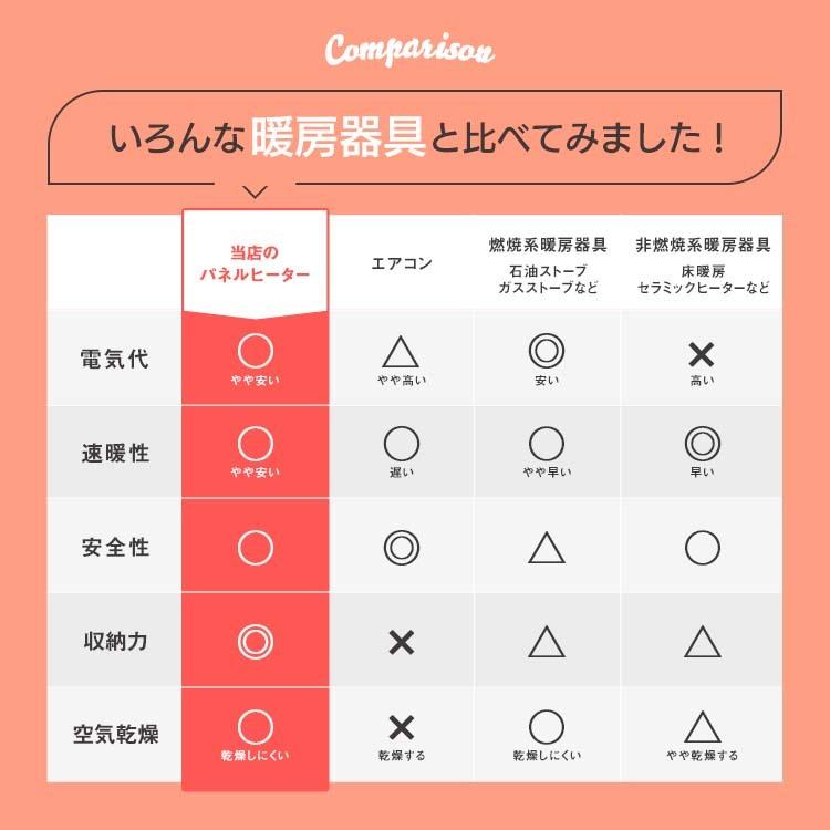 パネルヒーター デスク下 デスクヒーター 電気代 足元 5面 遠赤外線 正規品 タイマー 省エネ デスク 暖房 器具 ヒーター 折りたたみ式 Pse認証 Panelheater 1pcs Cradle Kobe 通販 Yahoo ショッピング