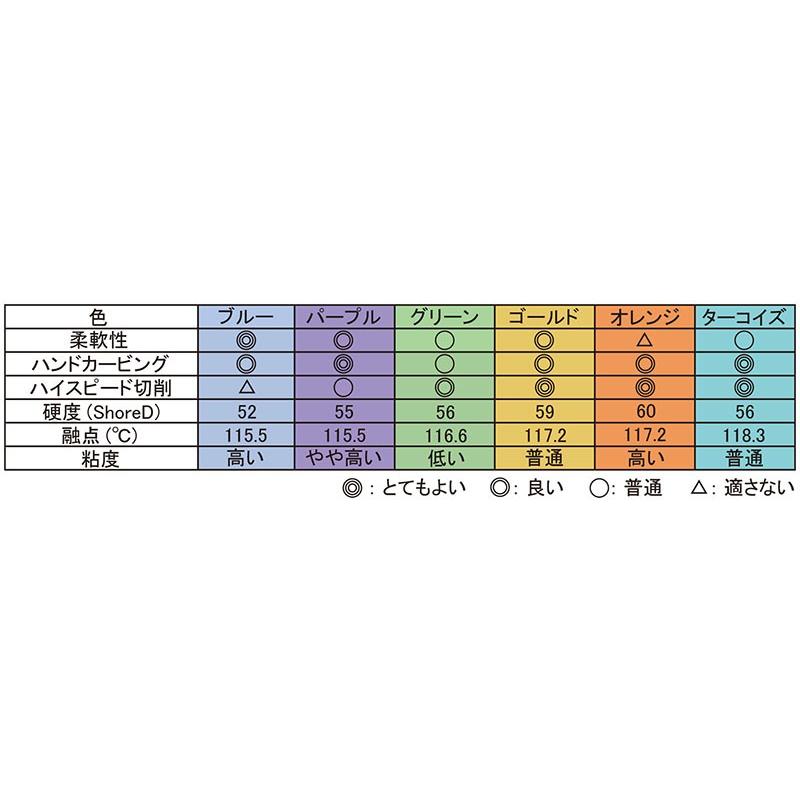 ferris（フェリス）スライスワックス ゴールド 1ポンド｜craft-navi｜02