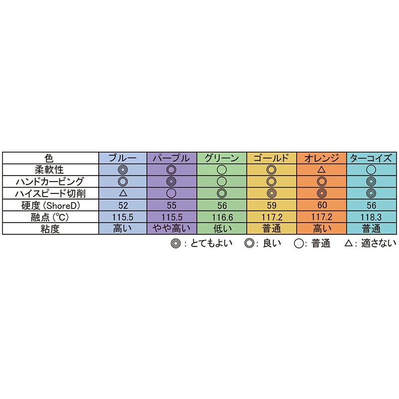ferris(フェリス)チューブワックス グリーン 印台 大 T-200|craft-navi|02