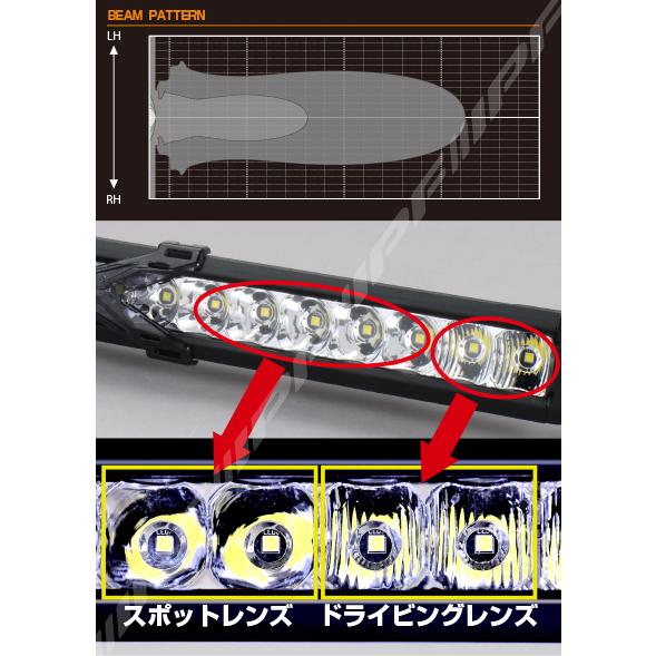 IPF』ライトバー 600Sシリーズ 50インチダブルロー : CRAFT AOI - 通販