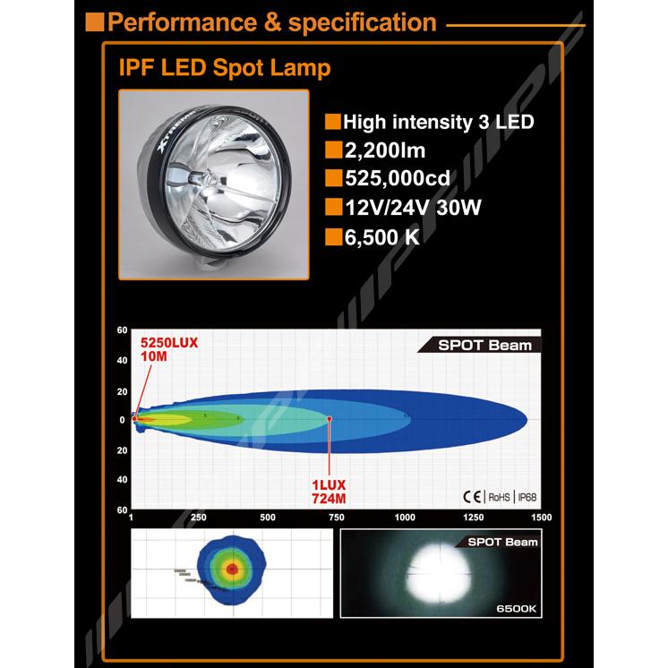 IPF』エクストリーム LED スポーツ 900XLSシリーズ 2個セット : CRAFT