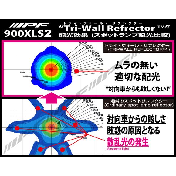 IPF』エクストリーム LED スポーツ 900XLSシリーズ 1個 : CRAFT AOI