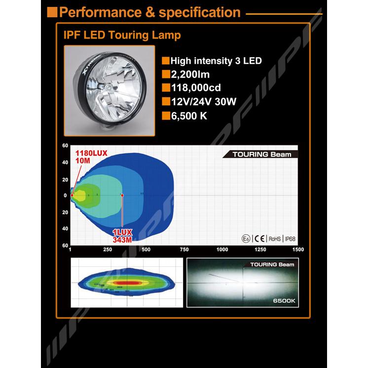 IPF』エクストリーム LED スポーツ 900XLSシリーズ 1個 : CRAFT AOI