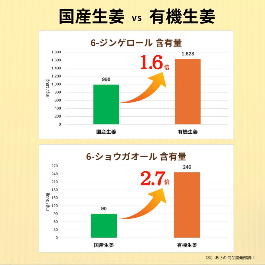 オーガニック クラフトジンジャー パウダー 100g 送料無料 有機JAS認証 無添加 国内製造 ジンジャーパウダー 生姜パウダー 生姜 乾燥生姜 粉末 スパイス 生姜湯 |  | 04