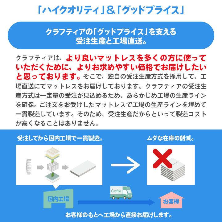 日本製 セレクトオーダー ポケットコイル マットレス クイーン Q2 (2枚組) フレックス Craftia クラフティア 国産 スプリングマットレス サイズオーダー |  | 11