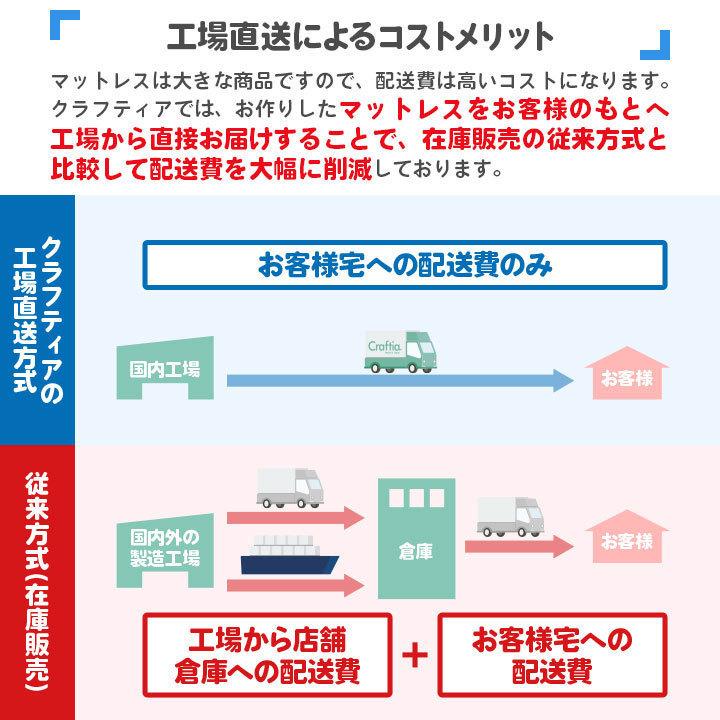 日本製 セレクトオーダー ポケットコイル マットレス セミシングル90 (幅90cm) フレックス Craftia クラフティア 国産 スプリングマットレス オーダーメイド |  | 13