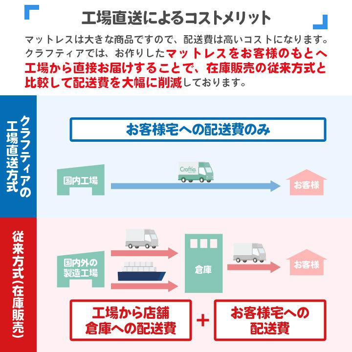 日本製 ポケットコイル マットレス やわらかめ クイーン Q2 (2枚組) メリノウール Craftia クラフティア 国産 スプリングマットレス｜craftia｜16