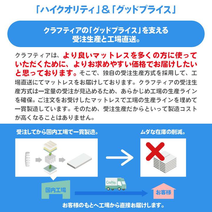 日本製 ポケットコイル マットレス クイーン Q1 ジュノ Craftia クラフティア 国産 ベッドマットレス ベッドマット |  | 11