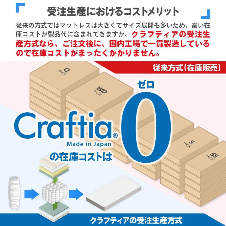 日本製 ピロートップ ダブル シルバーセーブ Craftia クラフティア 国産 ベッドパッド 敷きパッド マットレストッパー |  | 10