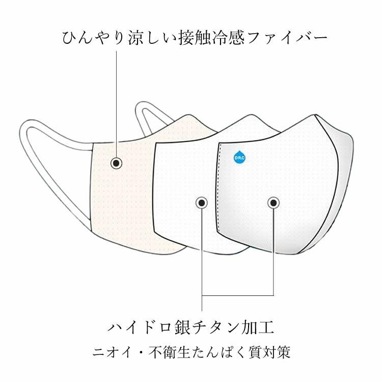 冷感 マスク ガーゼマスク ハイドロ銀チタン クールタイプ 洗えるマスク 立体 飛沫 感染 花粉 ホコリ 海老蔵さん 風邪 Dr C医薬 タオル美術館 Drc Mask Cool Craftworks 通販 Yahoo ショッピング