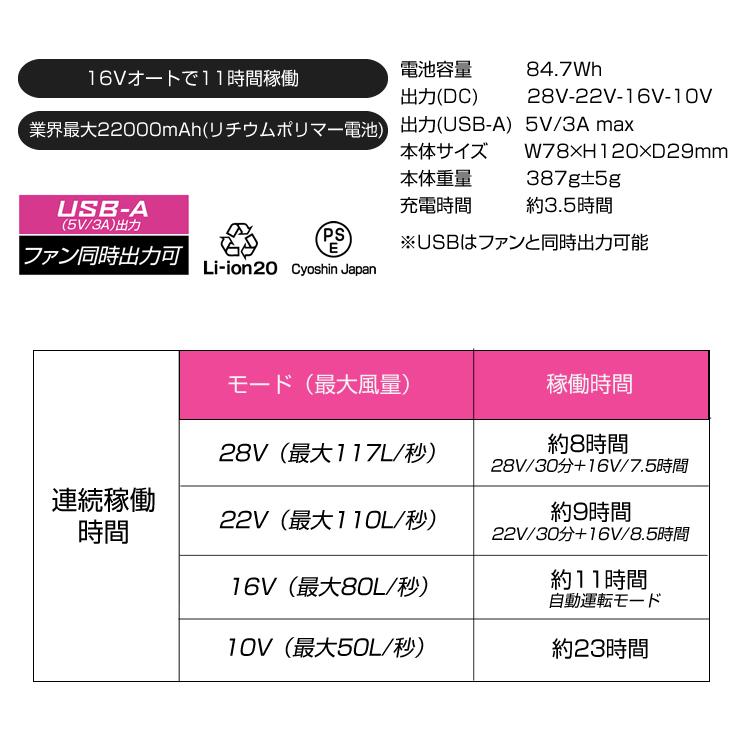 バッテリー ファン セット 28V GB-POWER 長信ジャパン GB428 GF1