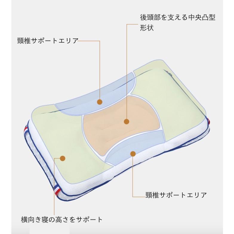 枕 子供用枕 ジュニア用 頸椎保護 首肩フィット 枕 低め 仰向け寝 横向き寝 高さ選択可能 丸洗い可能 高い通気性 パイプ 快眠 通気 オールシーズン 夏 |  | 04