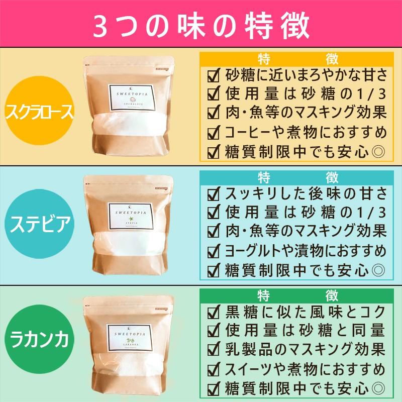 スイートピア バラエティセット 800g×3種類 カロリーゼロ 甘味料 砂糖の代わりに 糖質制限 ダイエット クレインフーズ｜cranefoods｜03