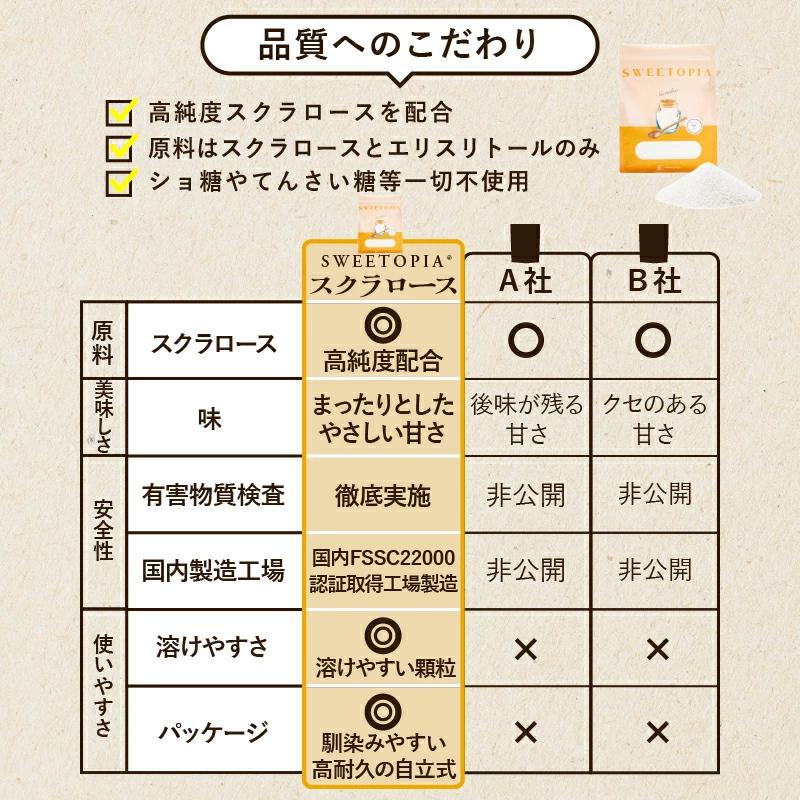 CraneFoods（クレインフーズ） 【賞味期限2026年08月】 スイートピア