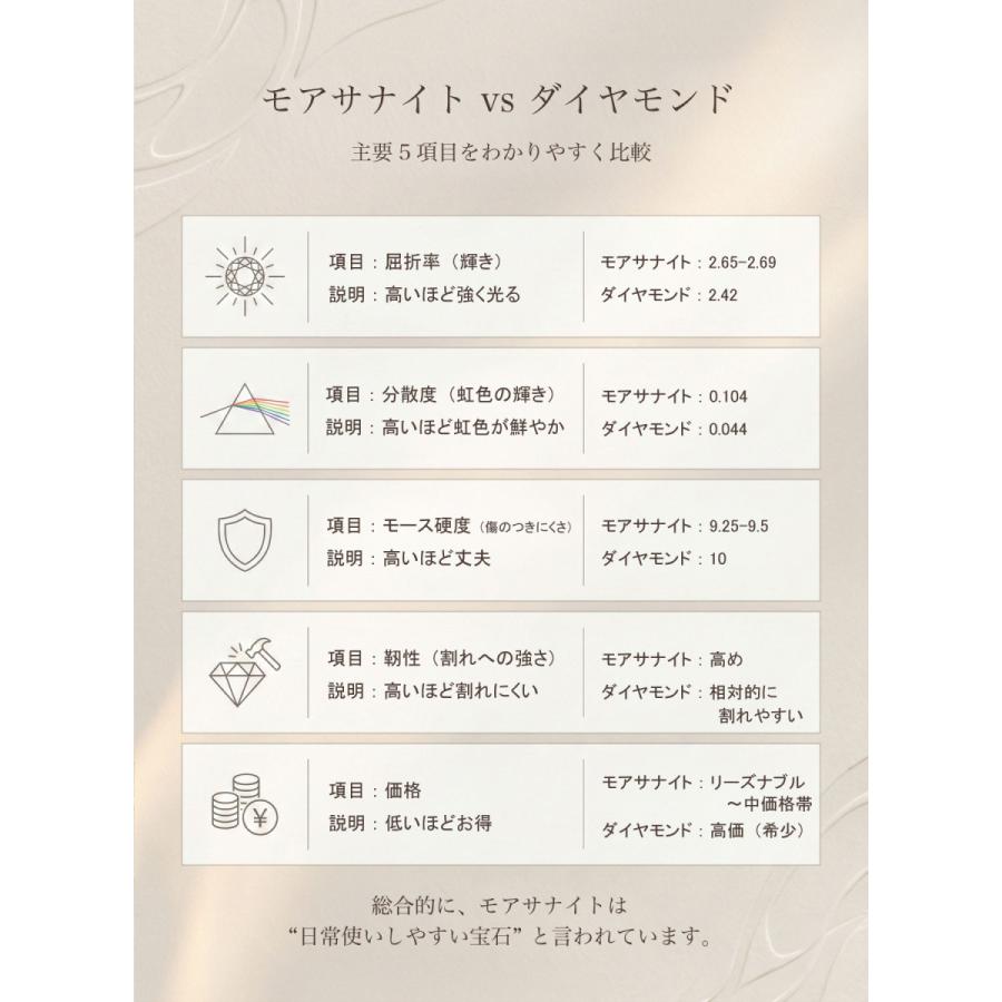 モアサナイト ピアス 一粒 6本爪 0.3ct 0.5ct 1.0ct レディース メンズ 金属アレルギー対応 SV925 プラチナ仕上げ K18ゴールド 両耳用 プレゼント |  | 12